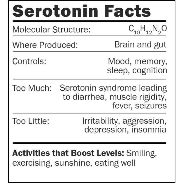 Serotonin facts
