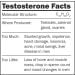 Testosterone facts