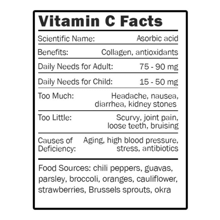 Vitamin C Facts