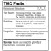 THC facts