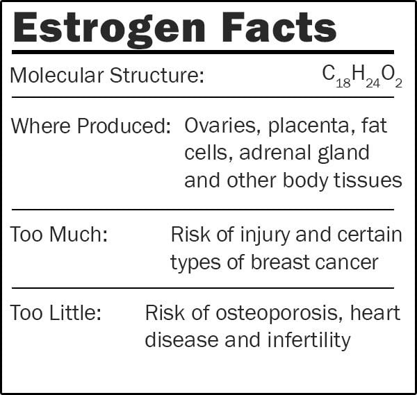 Estrogen facts