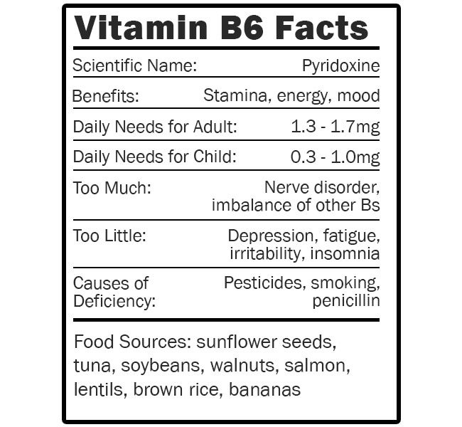 Vitamin B Facts