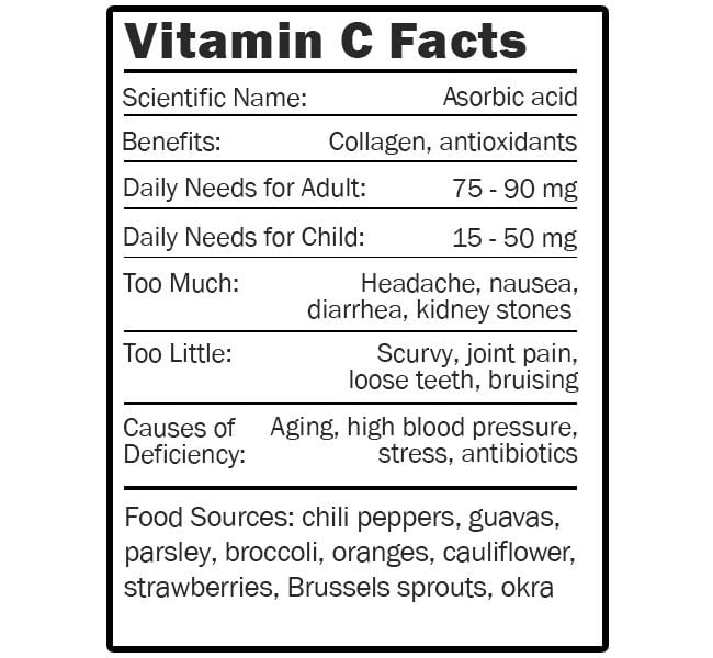 Vitamin C Facts