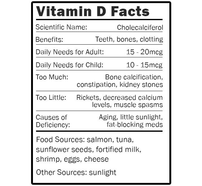 Vitamin D facts